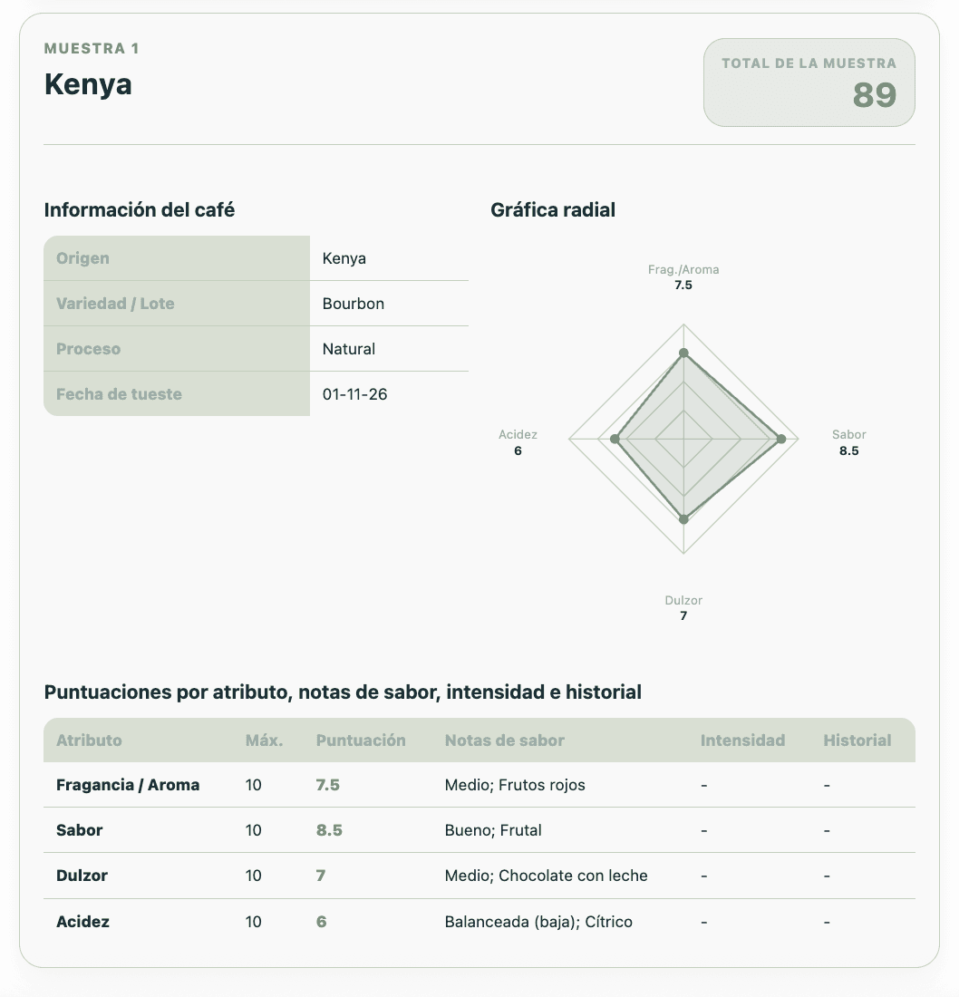 Professional HTML report generated by OneTwoCup